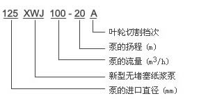  型号意义