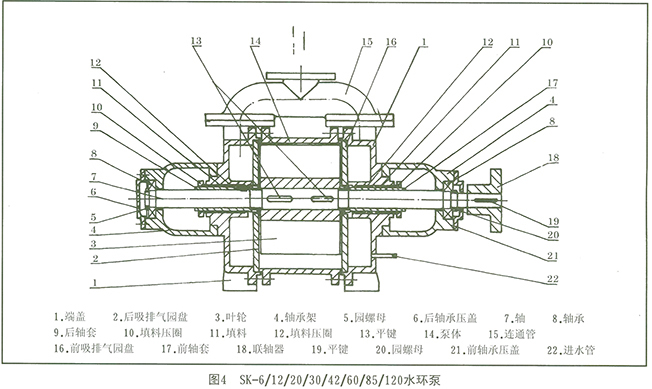 SK真空泵 结构图2