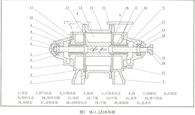 SK真空泵 结构图1